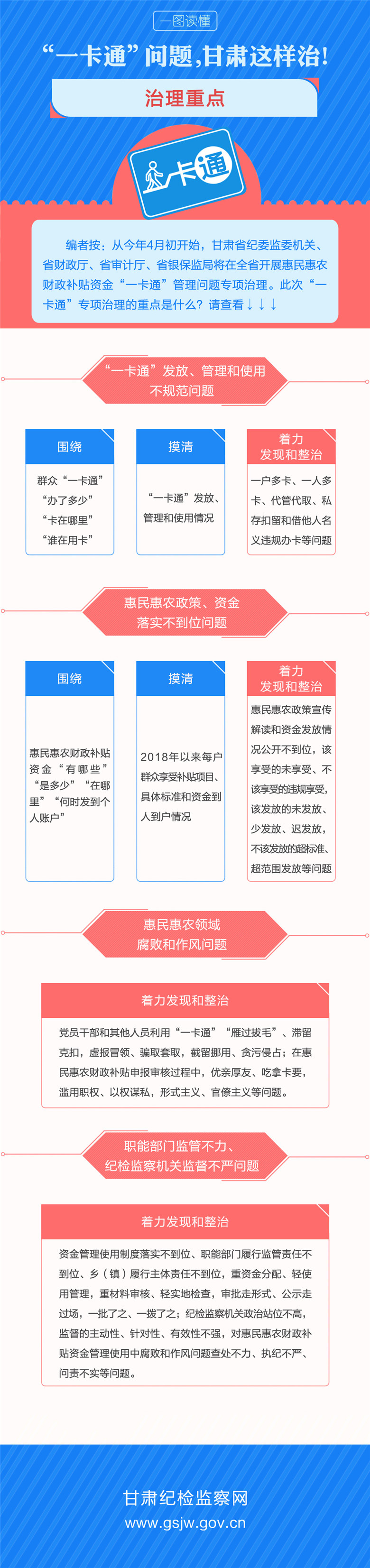 治理重点.jpg