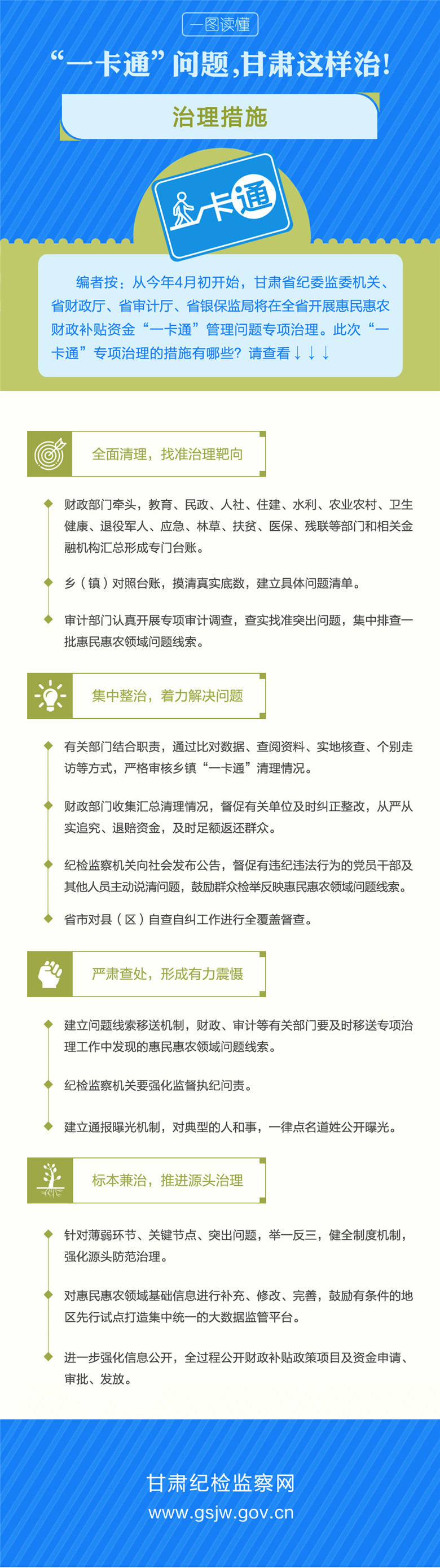 治理措施.jpg