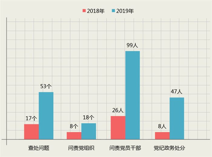 党内问责.jpg