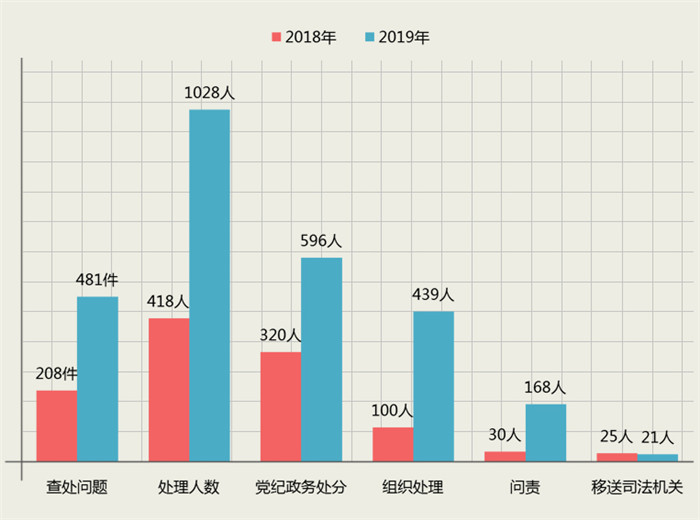 群众身边的不正之风.jpg