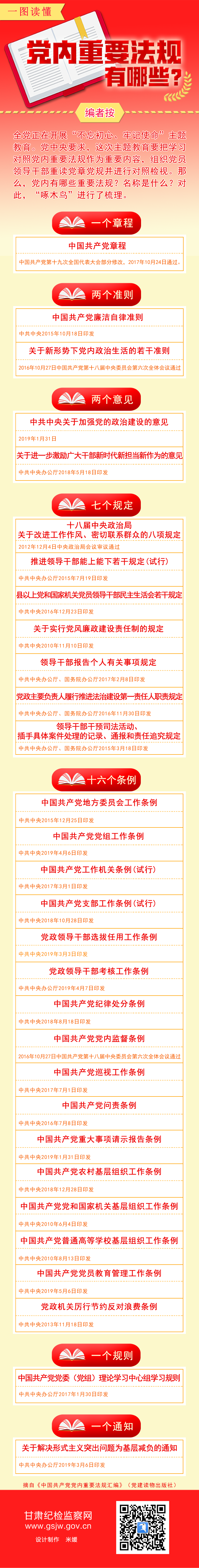 党内规则-A.png
