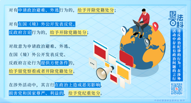纪法百科丨违反政治纪律的行为：在涉外活动中存在有政治问题的言行