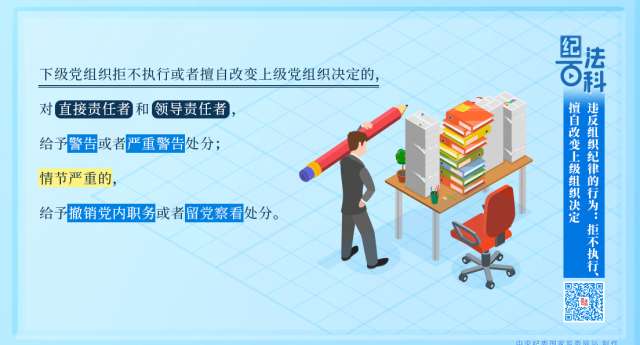纪法百科丨违反组织纪律的行为：拒不执行、擅自改变上级组织决定
