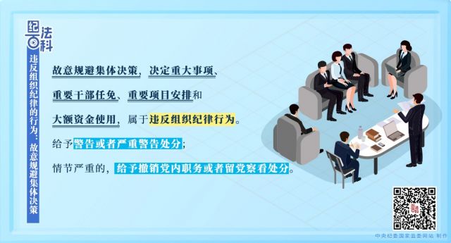 纪法百科 | 违反组织纪律的行为：故意规避集体决策
