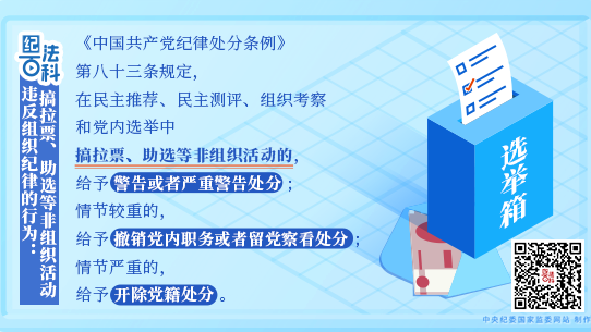 纪法百科丨违反组织纪律的行为：搞拉票、助选等非组织活动