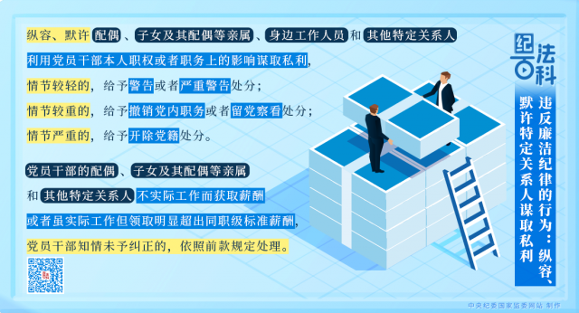 纪法百科丨违反廉洁纪律的行为：纵容、默许特定关系人谋取私利