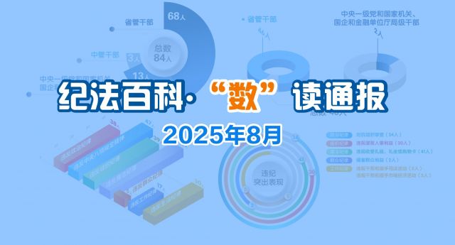 纪法百科·"数"读通报丨2025年8月