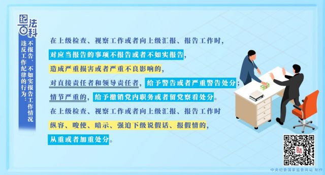 纪法百科丨违反工作纪律的行为：不报告、不如实报告工作情况
