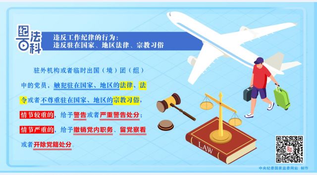 纪法百科丨违反工作纪律的行为：违反驻在国家、地区法律、宗教习俗