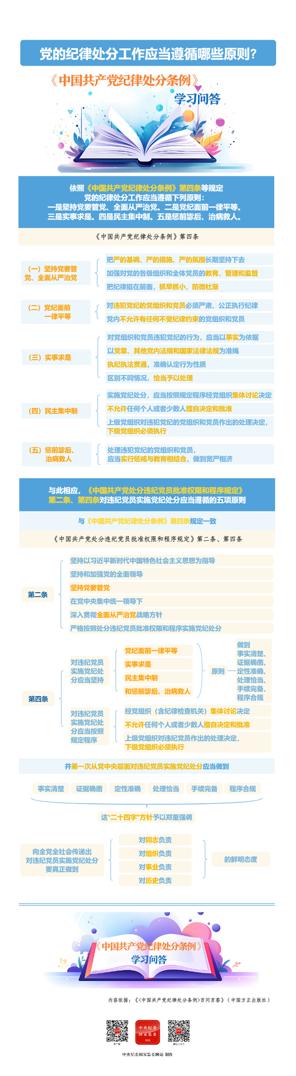 å®¢æ·ç«¯-çºªå¾å¤åæ¡ä¾Â·å­¦ä¹ é®ç­ä¸¨åççºªå¾å¤åå·¥ä½åºå½éµå¾ªåªäºåå.jpg
