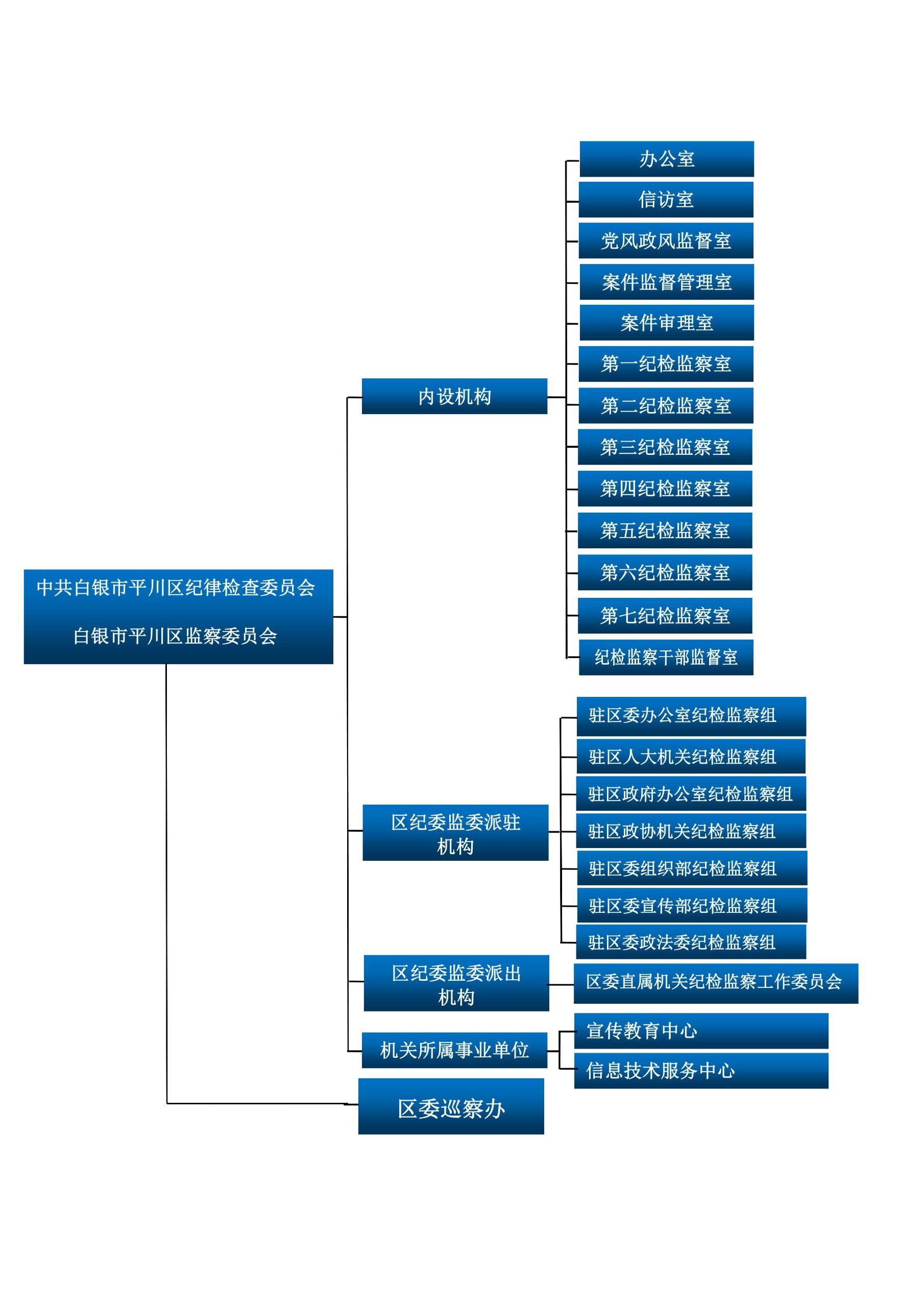 1765762885916705.jpg 组织机构2025.3.jpg